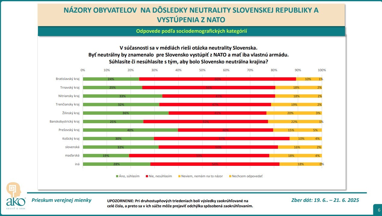 Prieskum o neutralite Slovenska